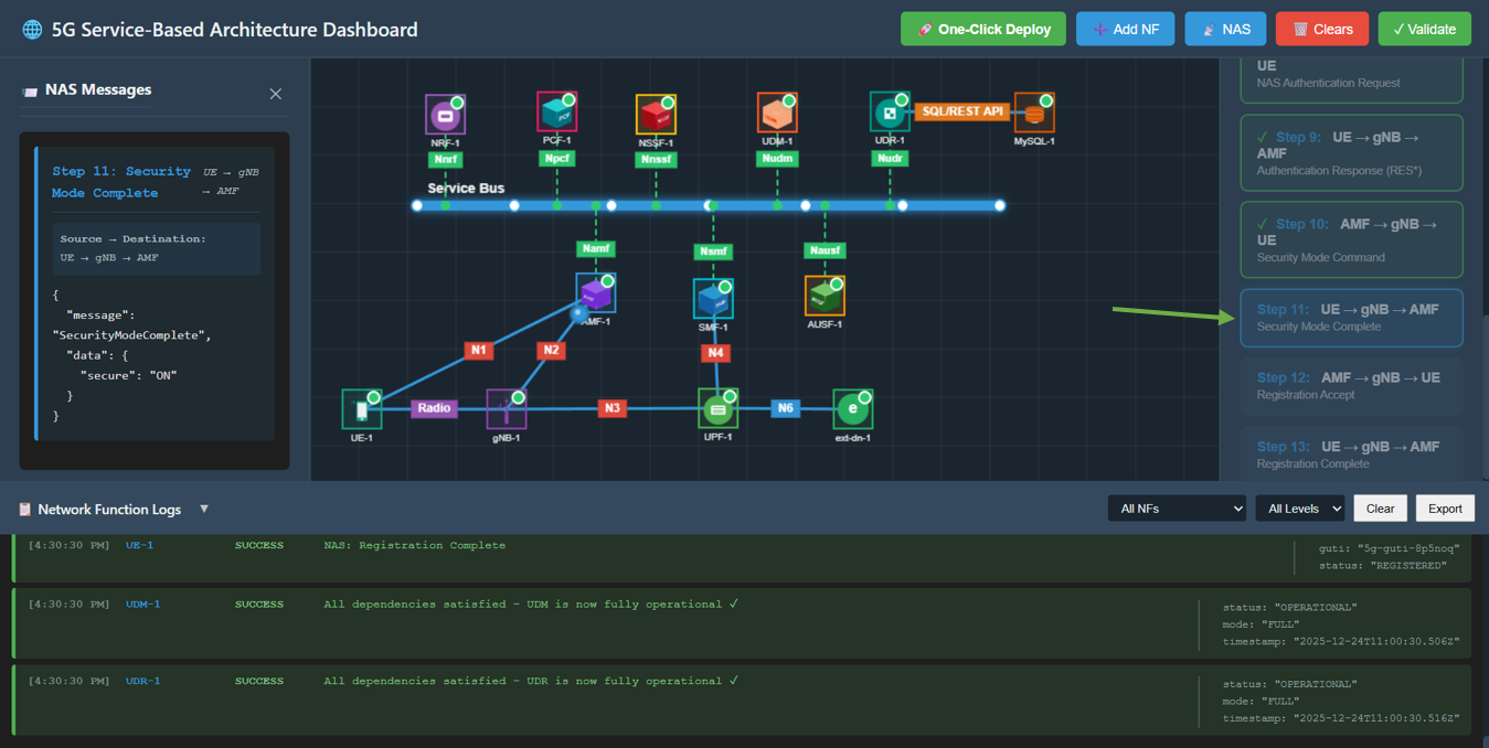 Step 10: Security Mode Command