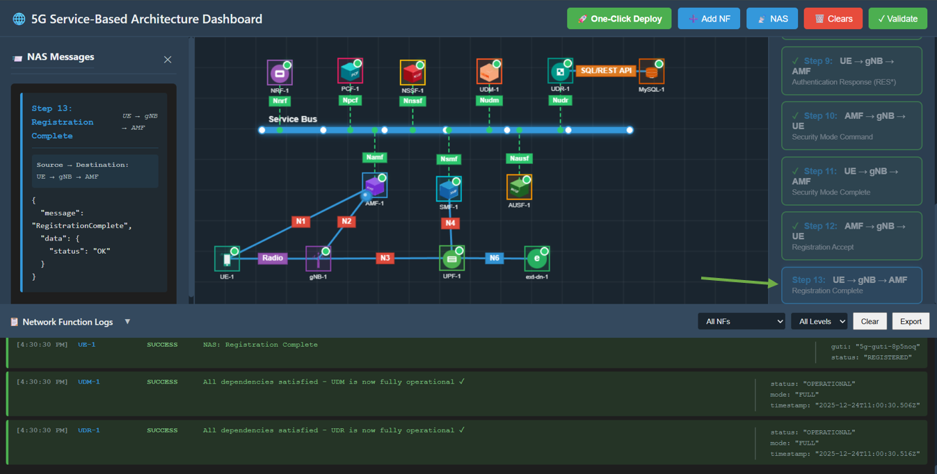 Step 12: Registration Accept