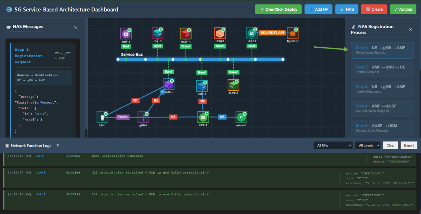Experiment Panels Overview