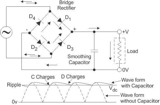 fig.3