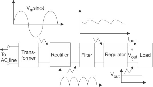 fig.1
