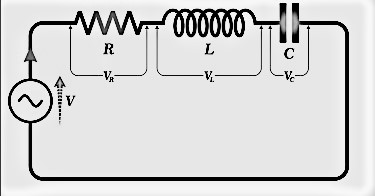 Resonance Frequency in a Series RLC circuit.