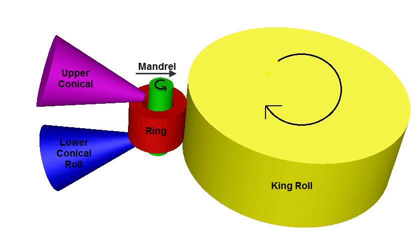 Ring Rolling Ajay Knat Upadhyay