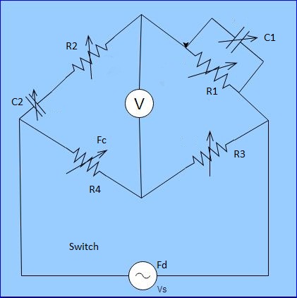 Tutorials Point