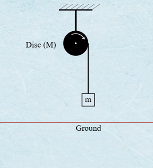 Figure 1: Experimental Setup