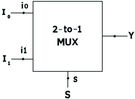 MUX Diagram