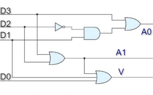 circuit