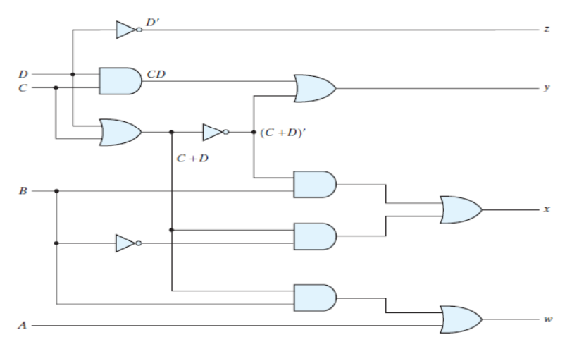 Virtual Labs