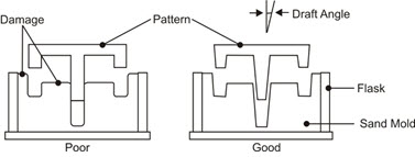 Sprue