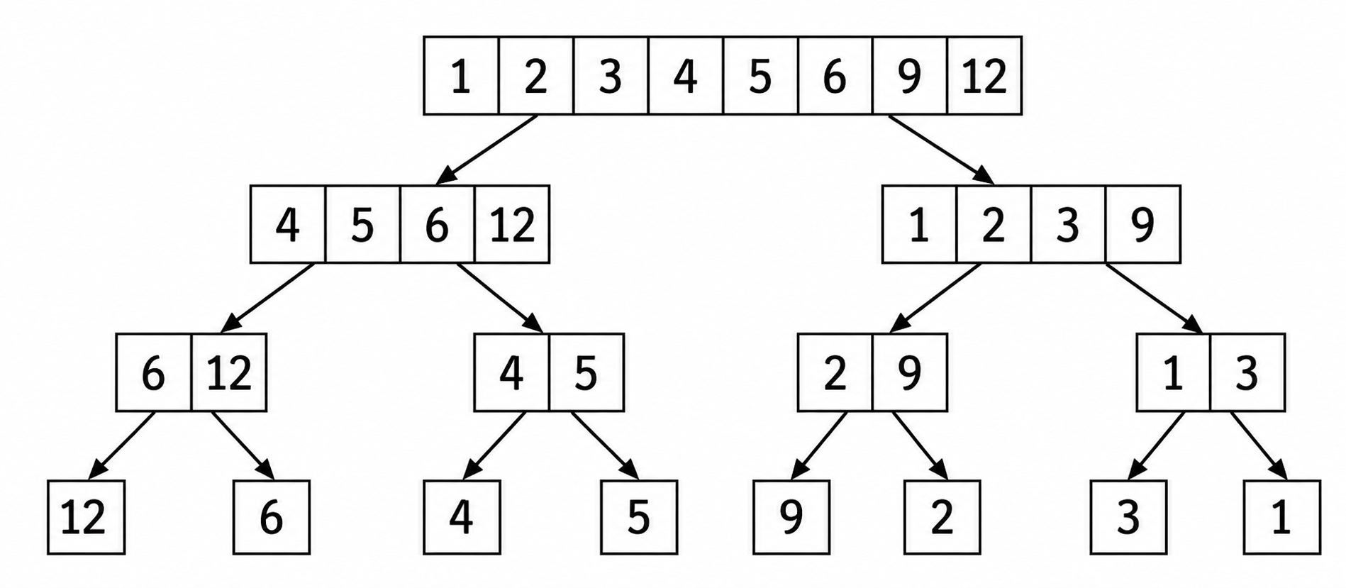 Merge Sort Visualization