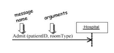fig3