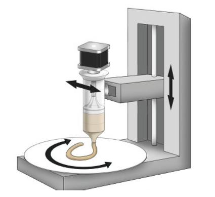 Polar 3D Printer