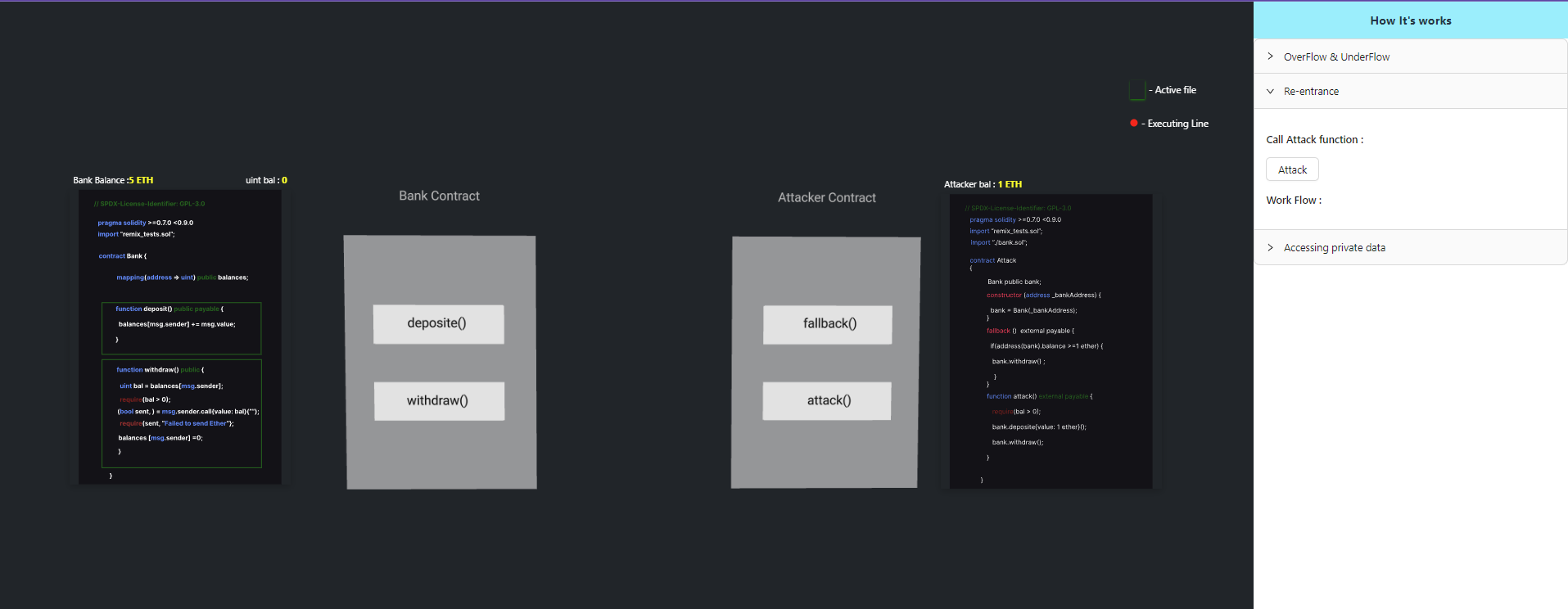 Re-entrancy Overview