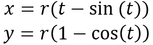 Cycloid Equation