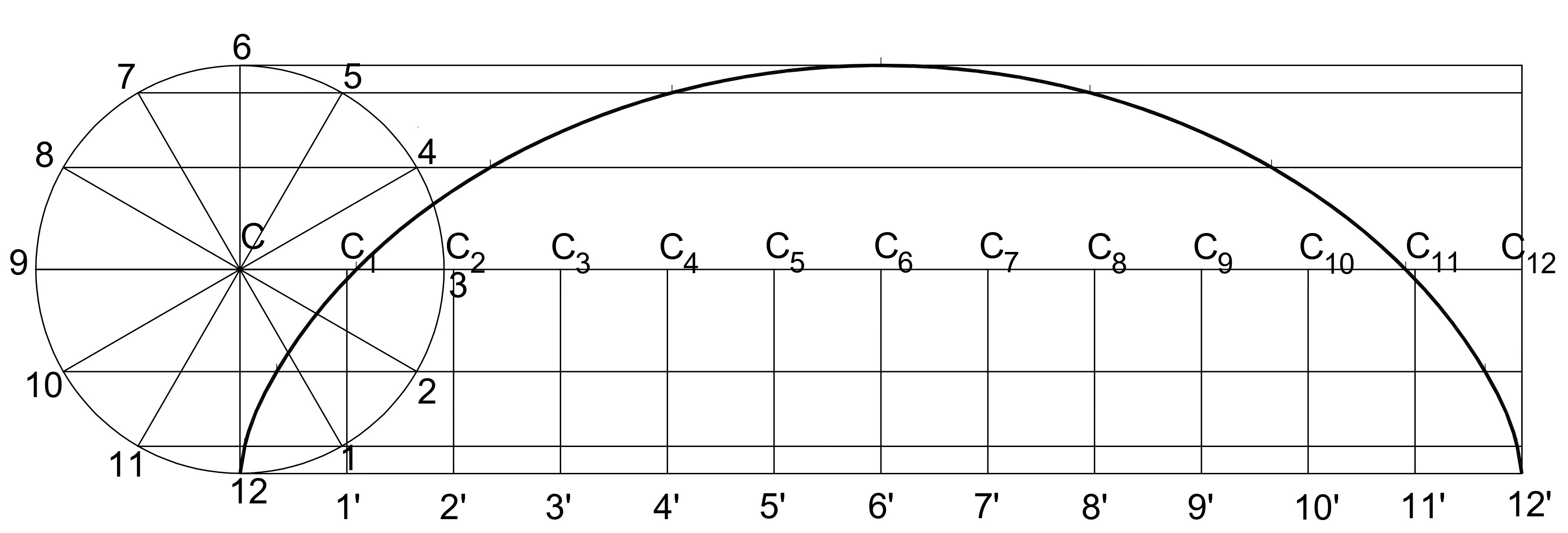 Cycloid Equation