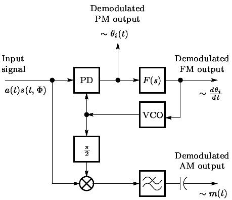 pm_demod1