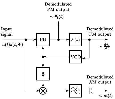 fm_demod_blockimg