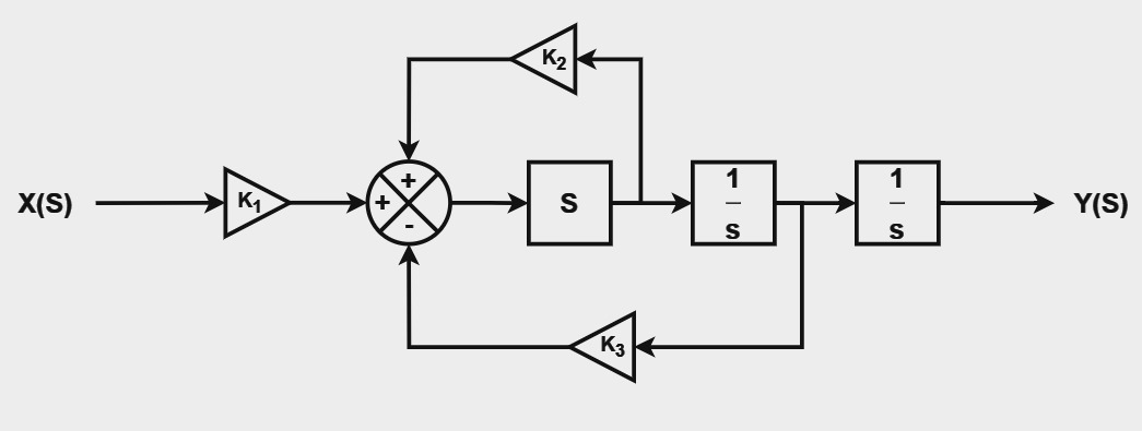 PID Controller