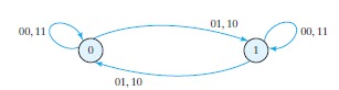 state diagram