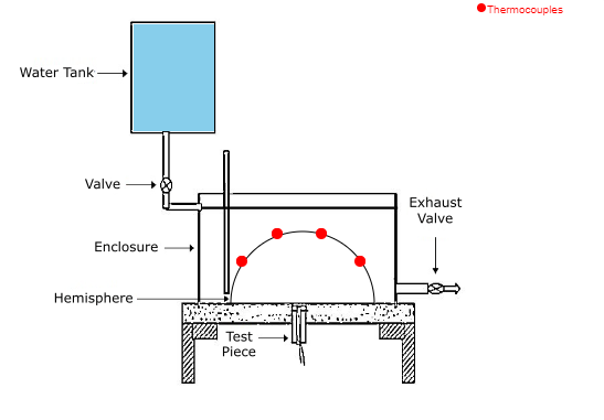 apparatus