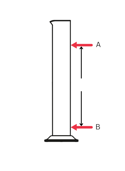 measuringcylinder