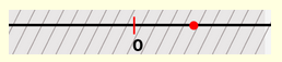 Subspaces of R