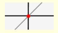 Subspaces of R<sup>2</sup>