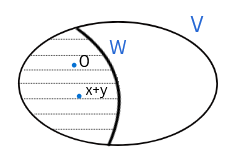 Characterization