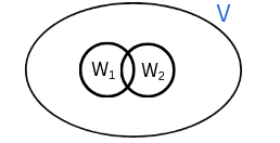 Properties of subspaces