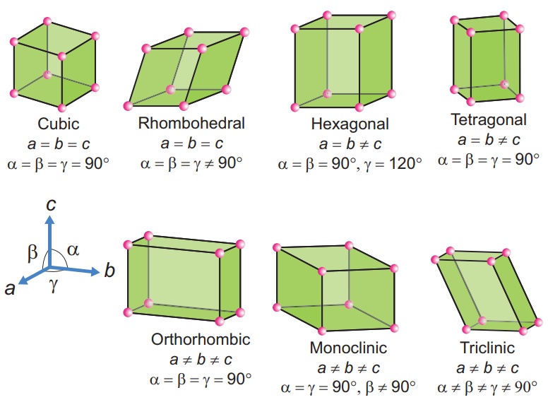 bravis lattice