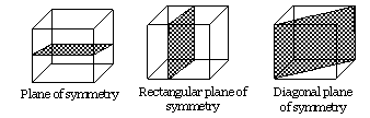 Plane of symmetry