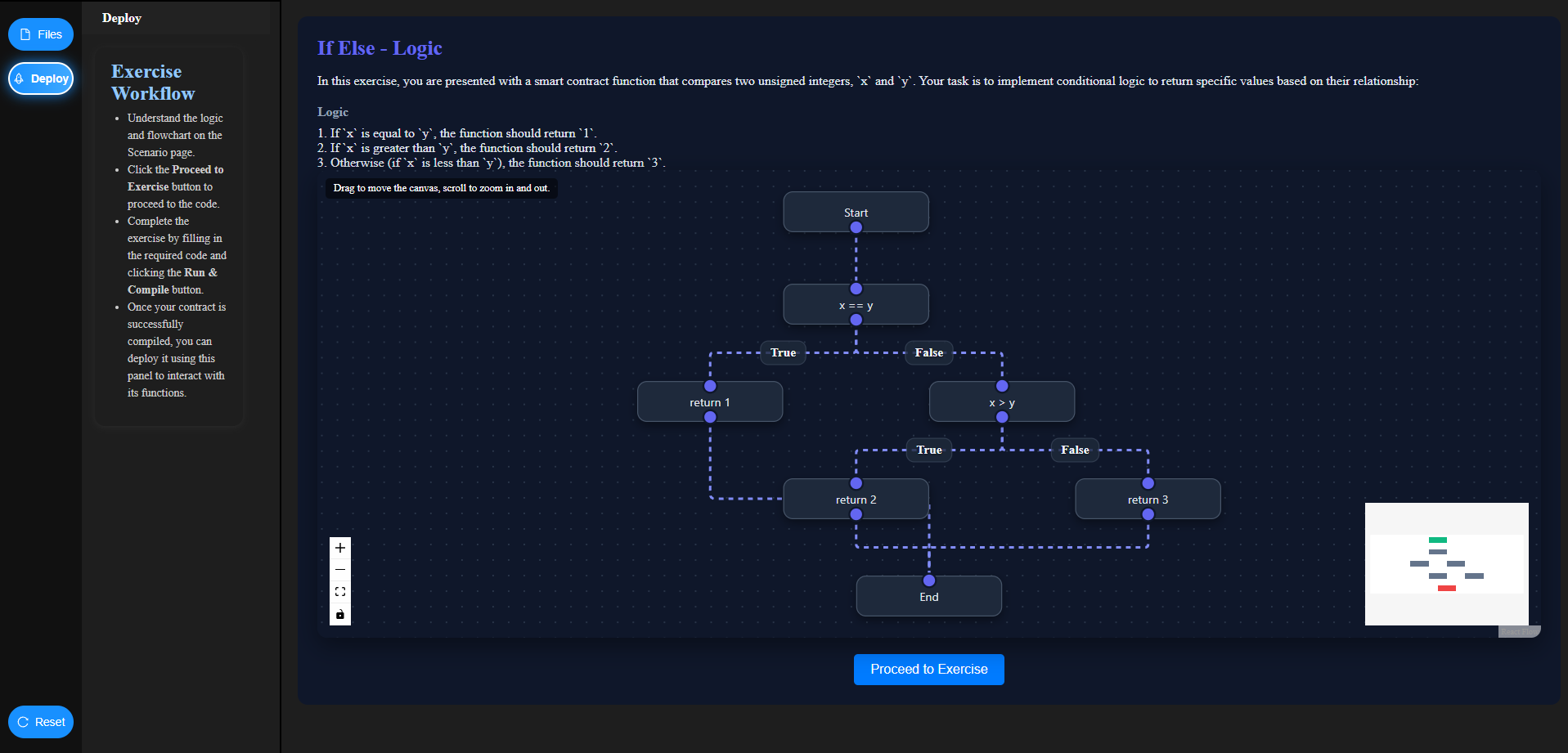 Step 2: Review Flowchart