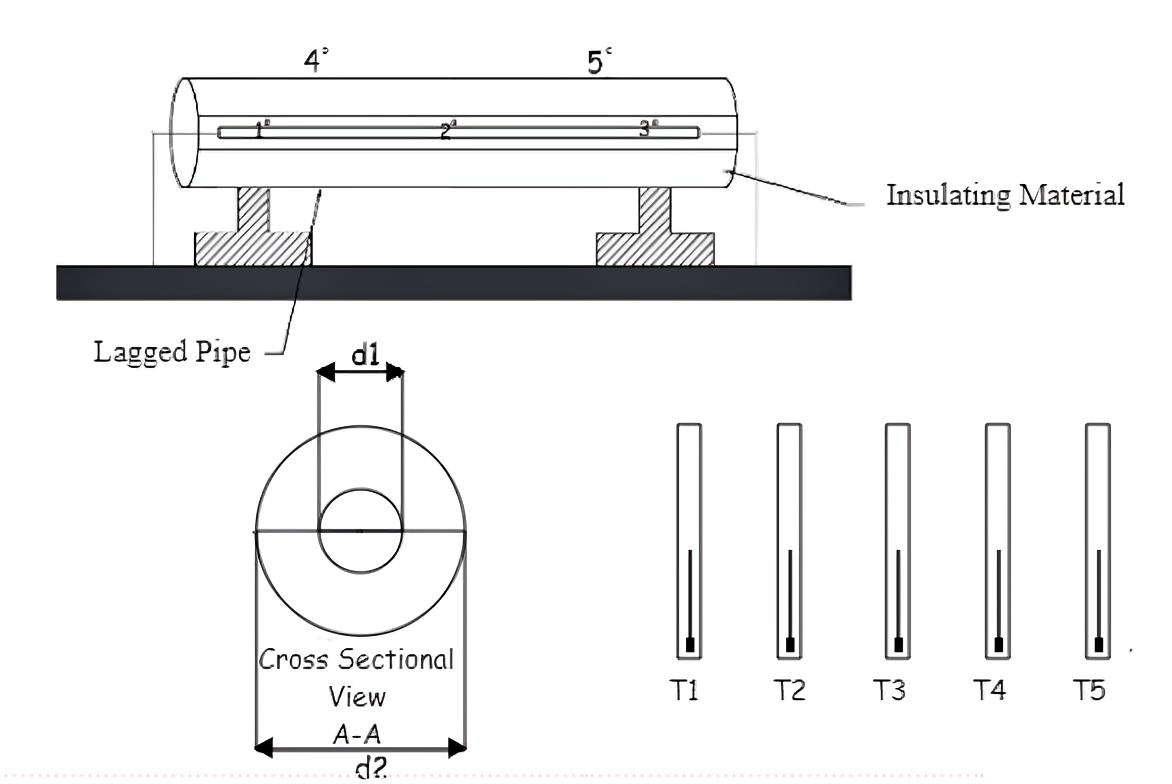 apparatus