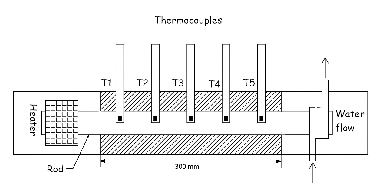 apparatus