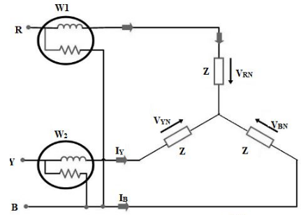 Tree Power Two Virtual Labs