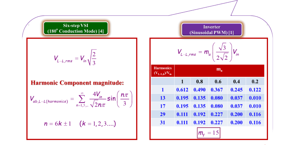 formulas_efficiency.png