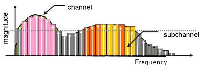 ofdm_image