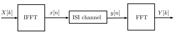 ofdm_image