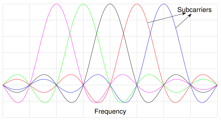 ofdm_image