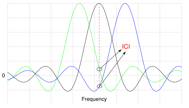 ofdm_image