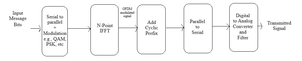 ofdm_image