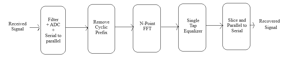 ofdm_image