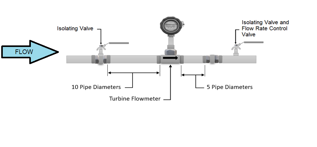 *Turbine_constr1*