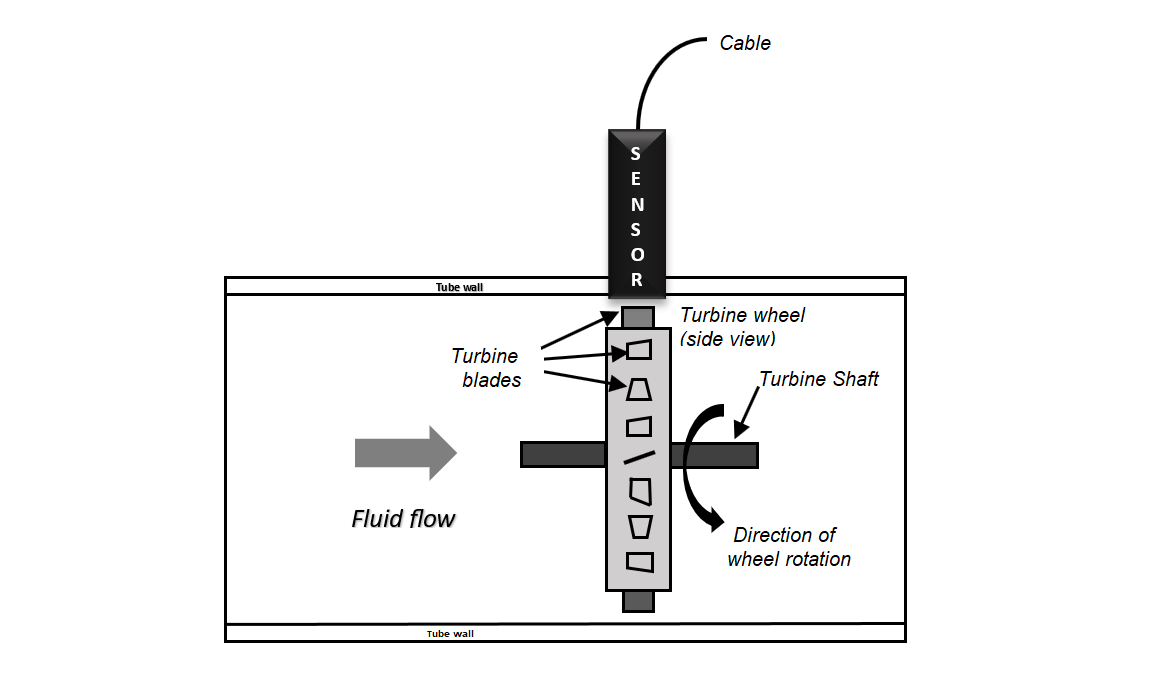 *Turbine_constr3* 