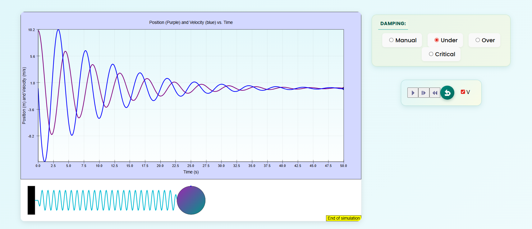 Under-damped position and velocity graph