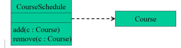 fig7