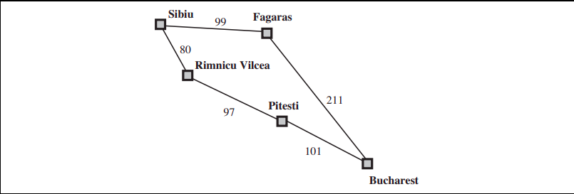 UCS Example