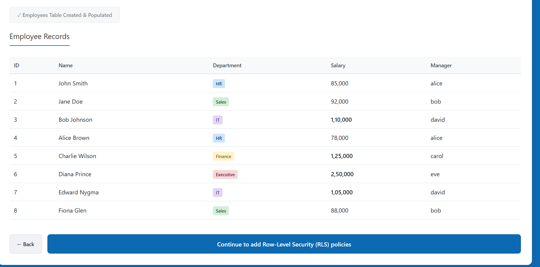 Employee Records Table