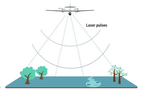 lidar