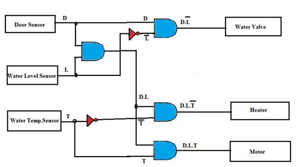 Figure 1 Washing Machine Control Application Figure 1 Washing Machine Control Application